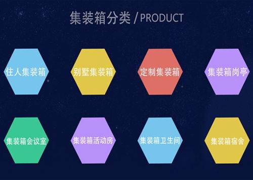 集装箱厂 马鞍山集装箱 马鞍山顺风集装箱 查看